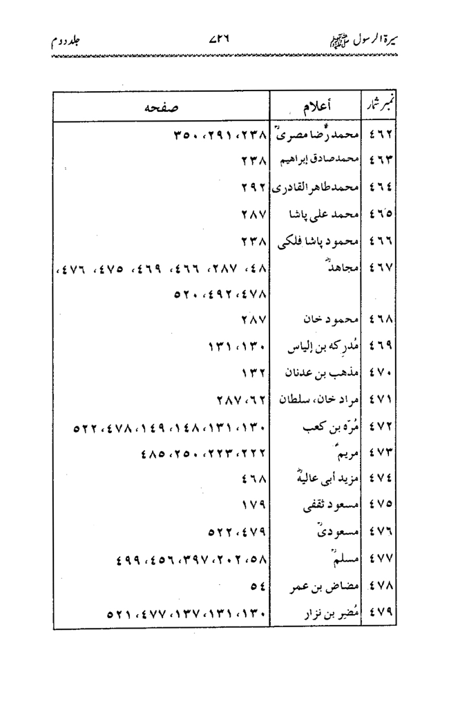 Sira al-Rasul ﷺ [Vol. 2]