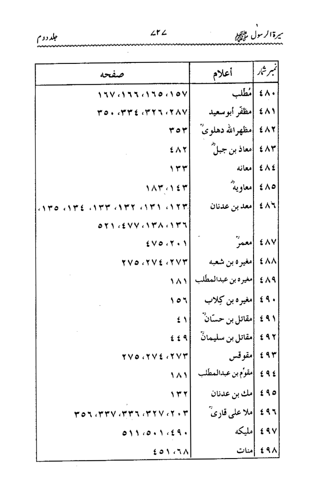 Sira al-Rasul ﷺ [Vol. 2]