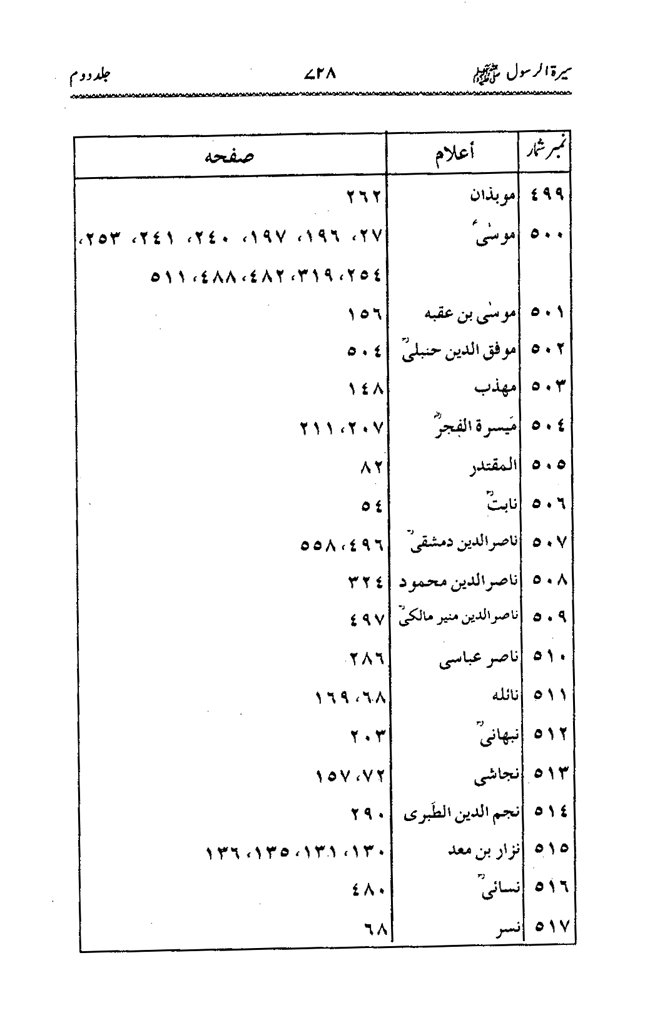 Sira al-Rasul ﷺ [Vol. 2]