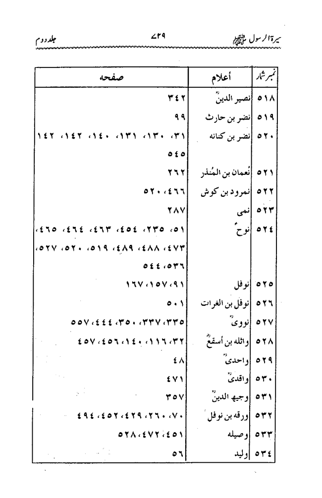 Sira al-Rasul ﷺ [Vol. 2]