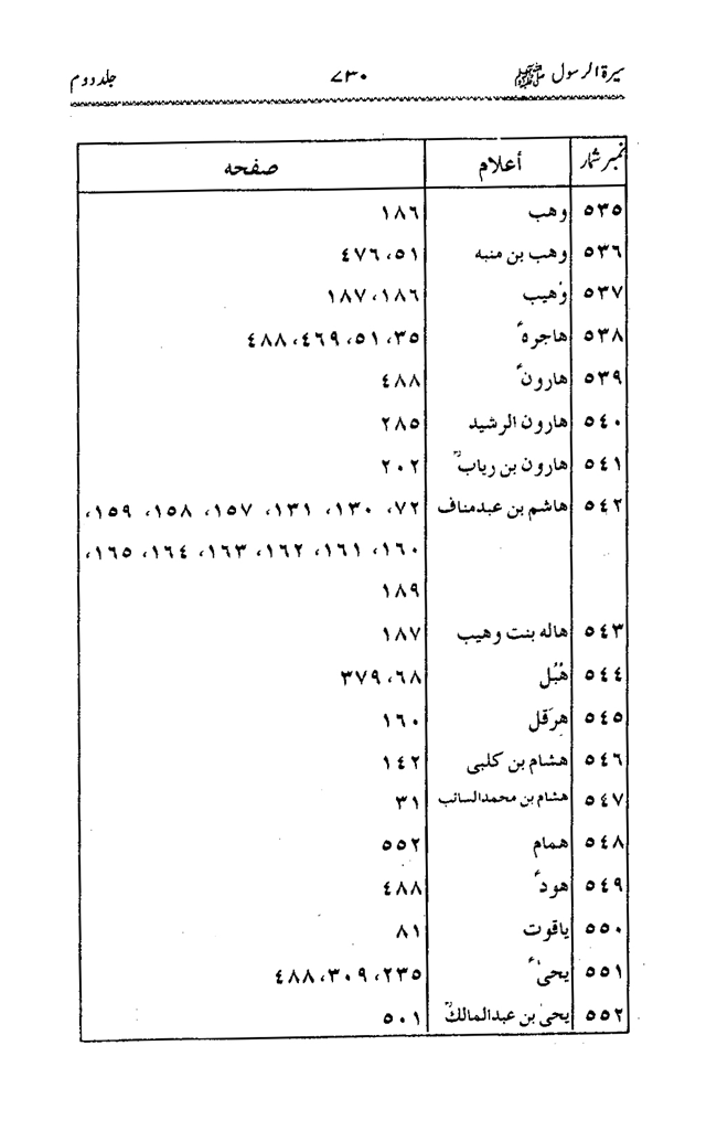 Sira al-Rasul ﷺ [Vol. 2]