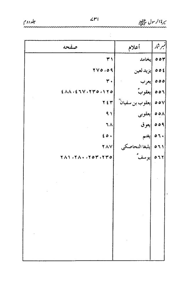 Sira al-Rasul ﷺ [Vol. 2]