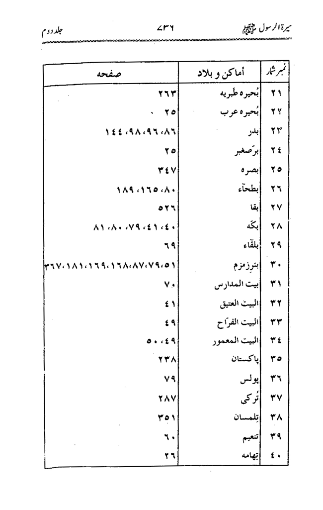 Sira al-Rasul ﷺ [Vol. 2]