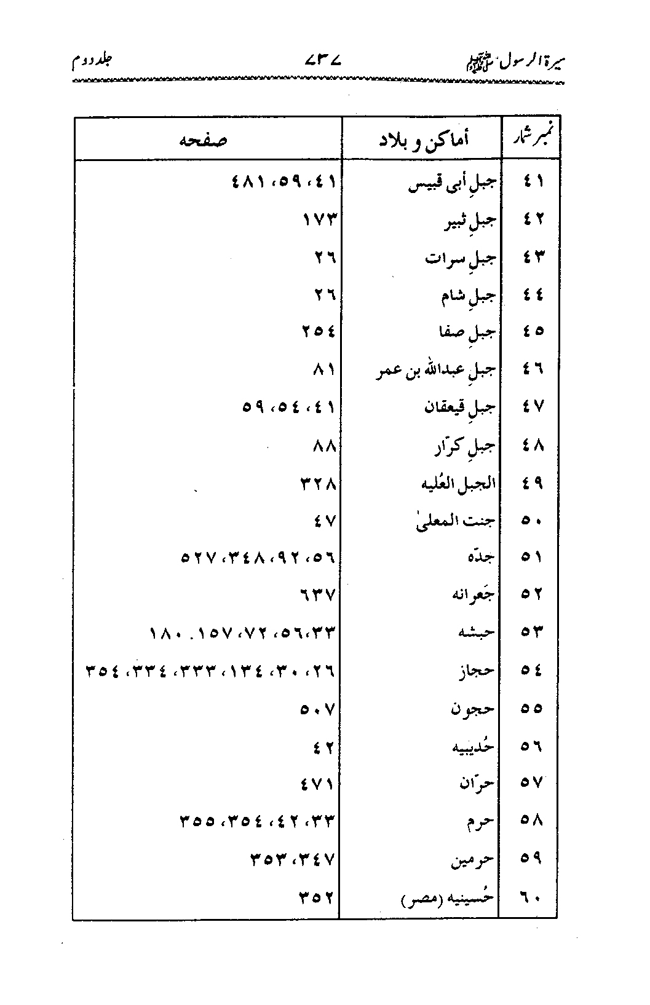 Sira al-Rasul ﷺ [Vol. 2]