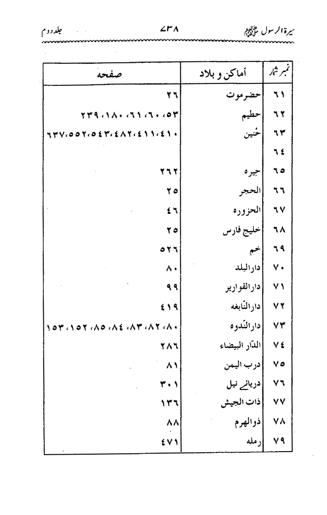 Sira al-Rasul ﷺ [Vol. 2]