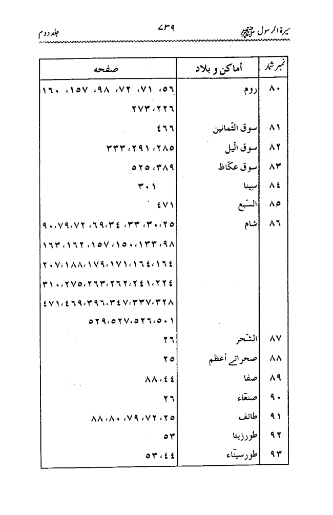 Sira al-Rasul ﷺ [Vol. 2]