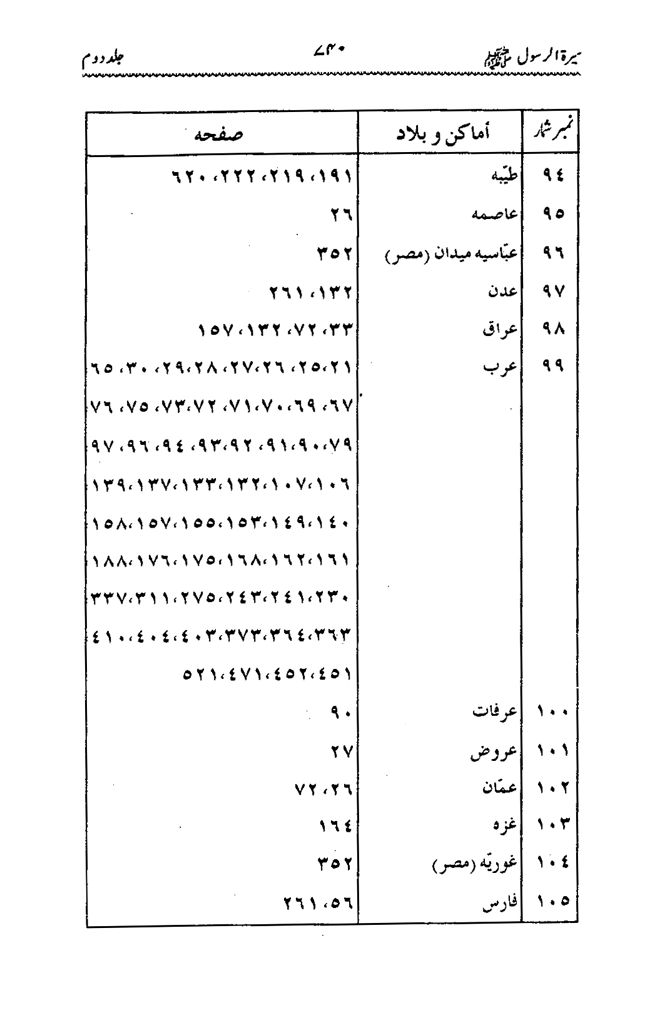 Sira al-Rasul ﷺ [Vol. 2]