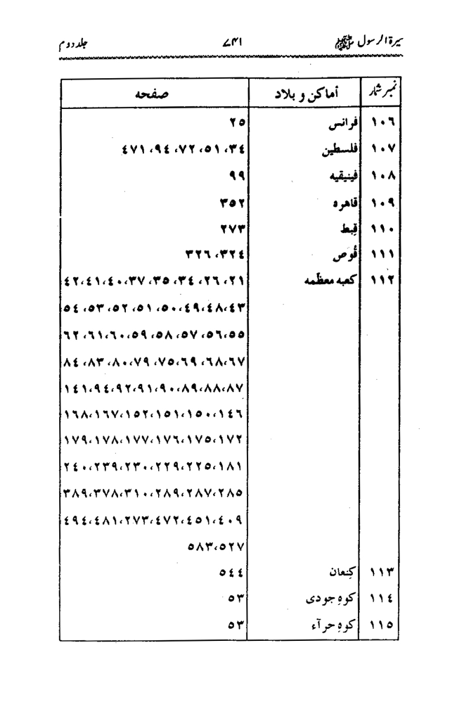 Sira al-Rasul ﷺ [Vol. 2]