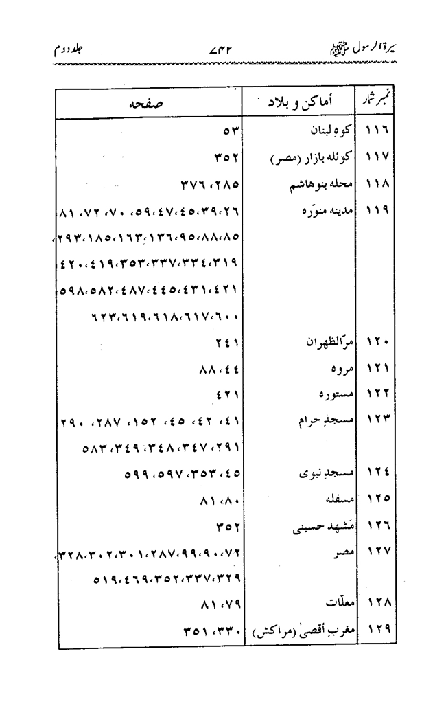 Sira al-Rasul ﷺ [Vol. 2]