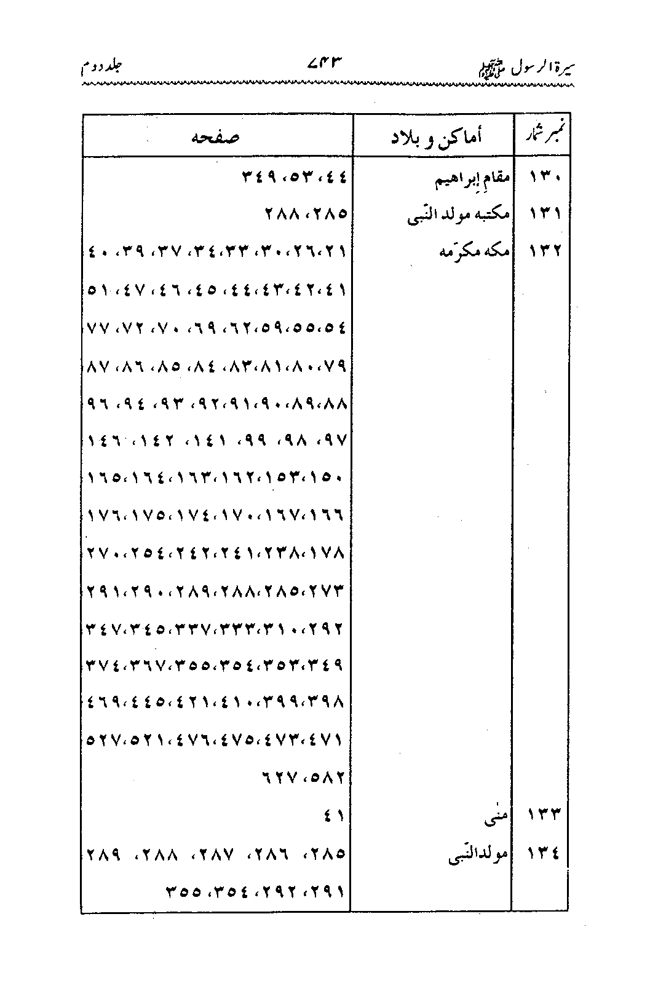 Sira al-Rasul ﷺ [Vol. 2]