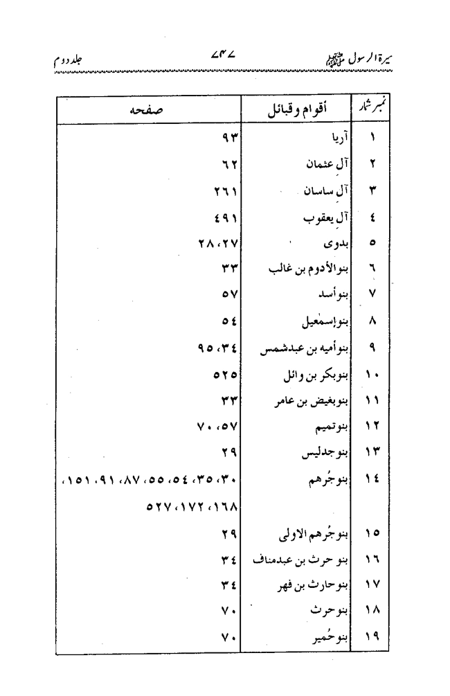 Sira al-Rasul ﷺ [Vol. 2]