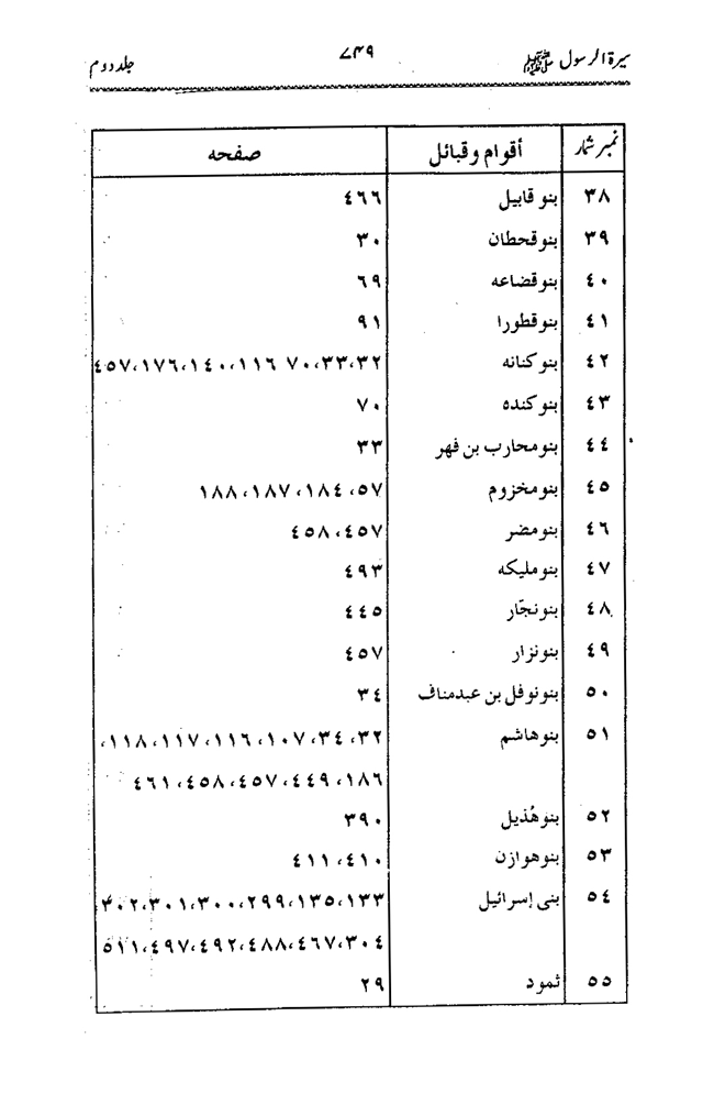 Sira al-Rasul ﷺ [Vol. 2]