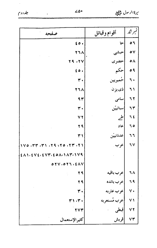 Sira al-Rasul ﷺ [Vol. 2]