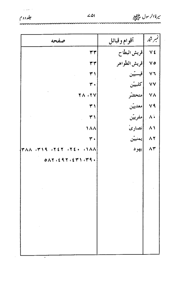 Sira al-Rasul ﷺ [Vol. 2]