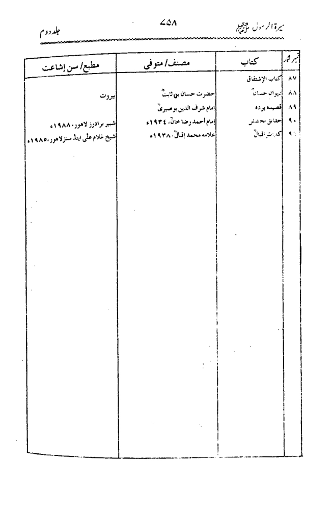 Sira al-Rasul ﷺ [Vol. 2]