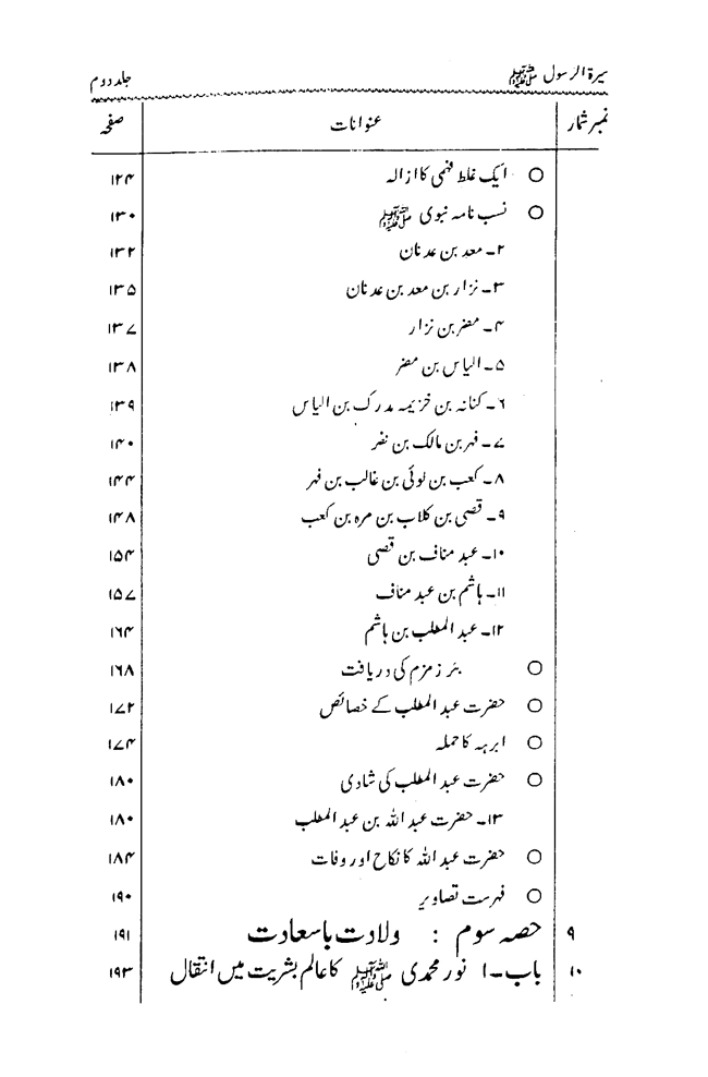 Sira al-Rasul ﷺ [Vol. 2]