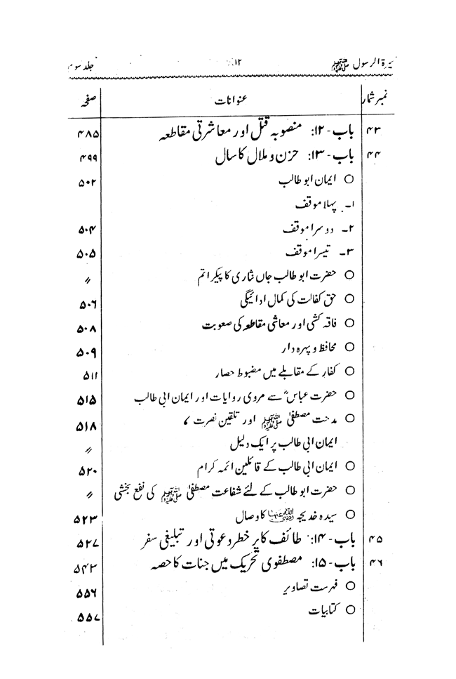 Sira al-Rasul ﷺ [vol. 3]