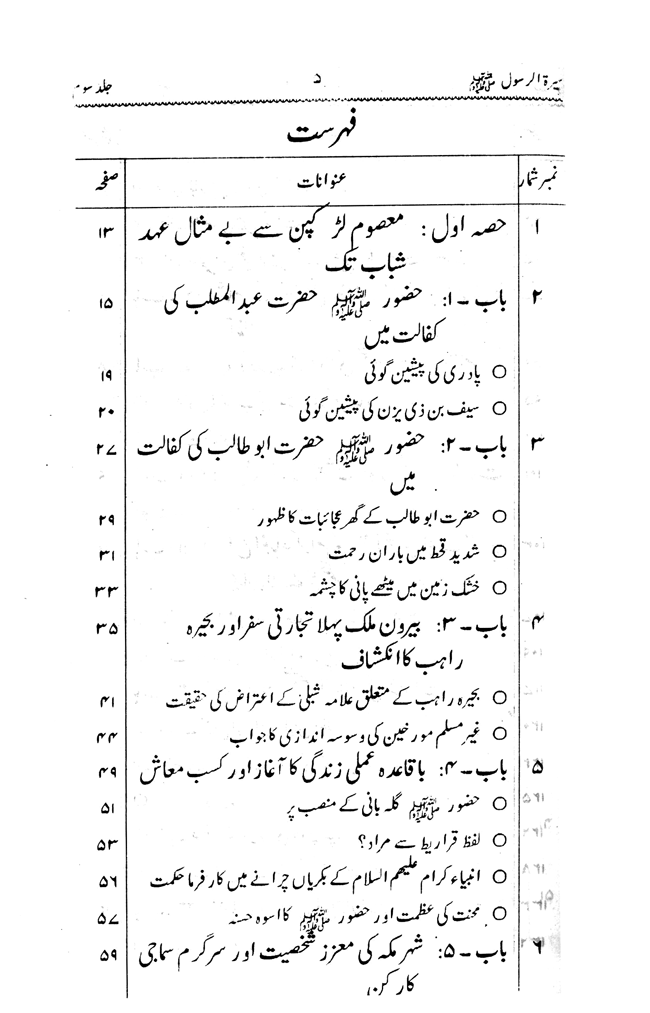 Sira al-Rasul ﷺ [vol. 3]