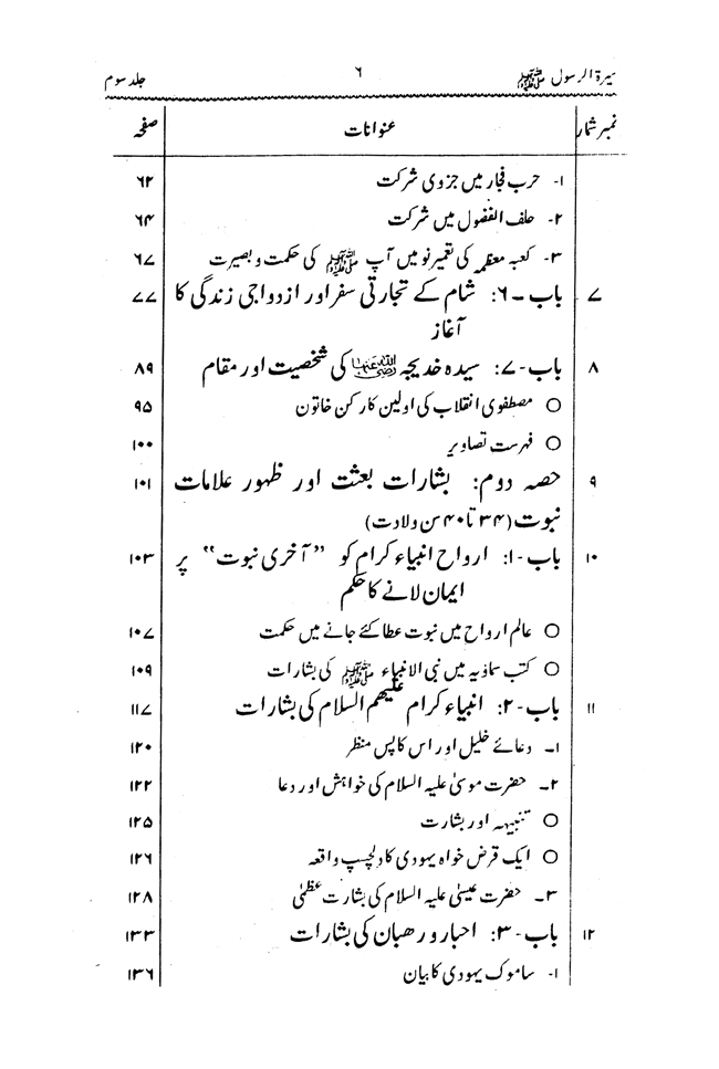 Sira al-Rasul ﷺ [vol. 3]