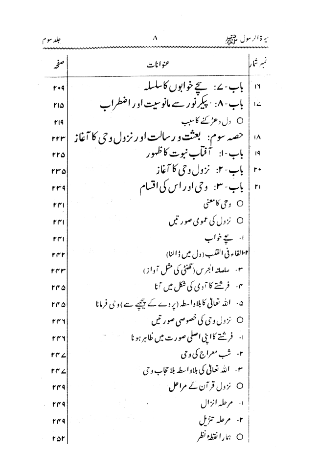 Sira al-Rasul ﷺ [vol. 3]