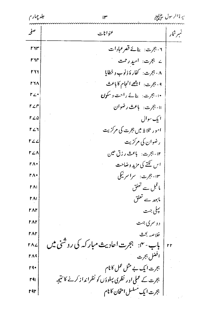 Sira al-Rasul ﷺ [vol. 4]