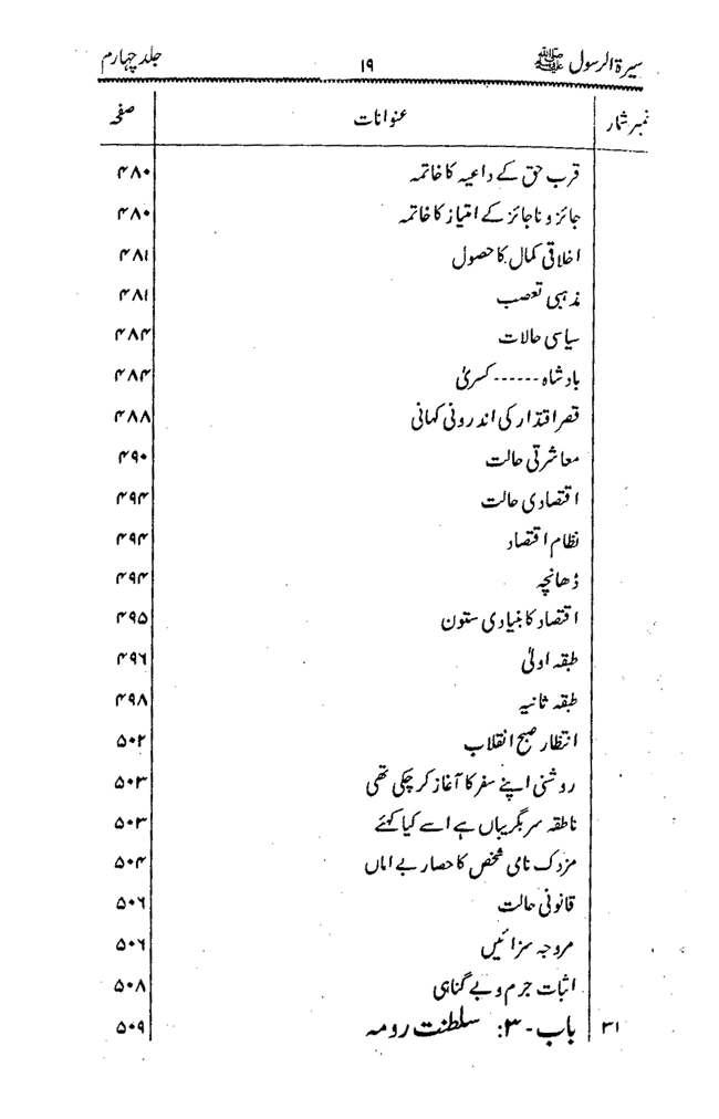 Sira al-Rasul ﷺ [vol. 4]