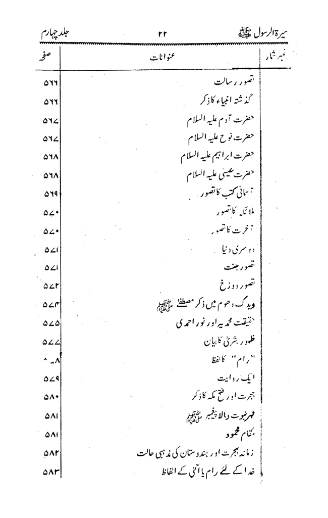 Sira al-Rasul ﷺ [vol. 4]