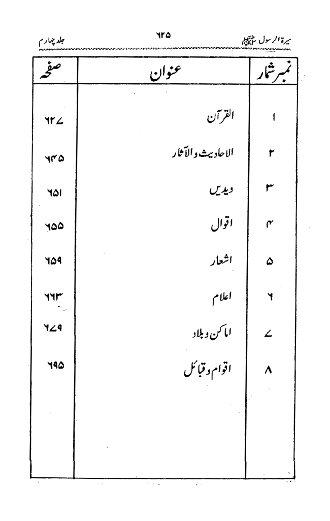 Sira al-Rasul ﷺ [vol. 4]