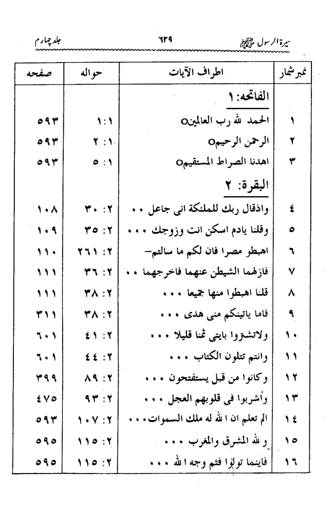 Sira al-Rasul ﷺ [vol. 4]