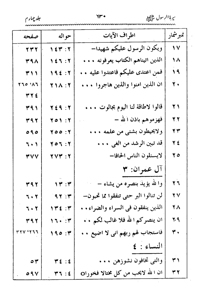 Sira al-Rasul ﷺ [vol. 4]