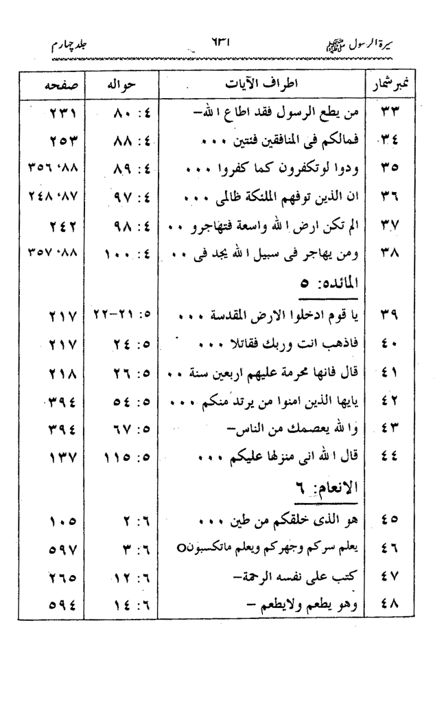 Sira al-Rasul ﷺ [vol. 4]