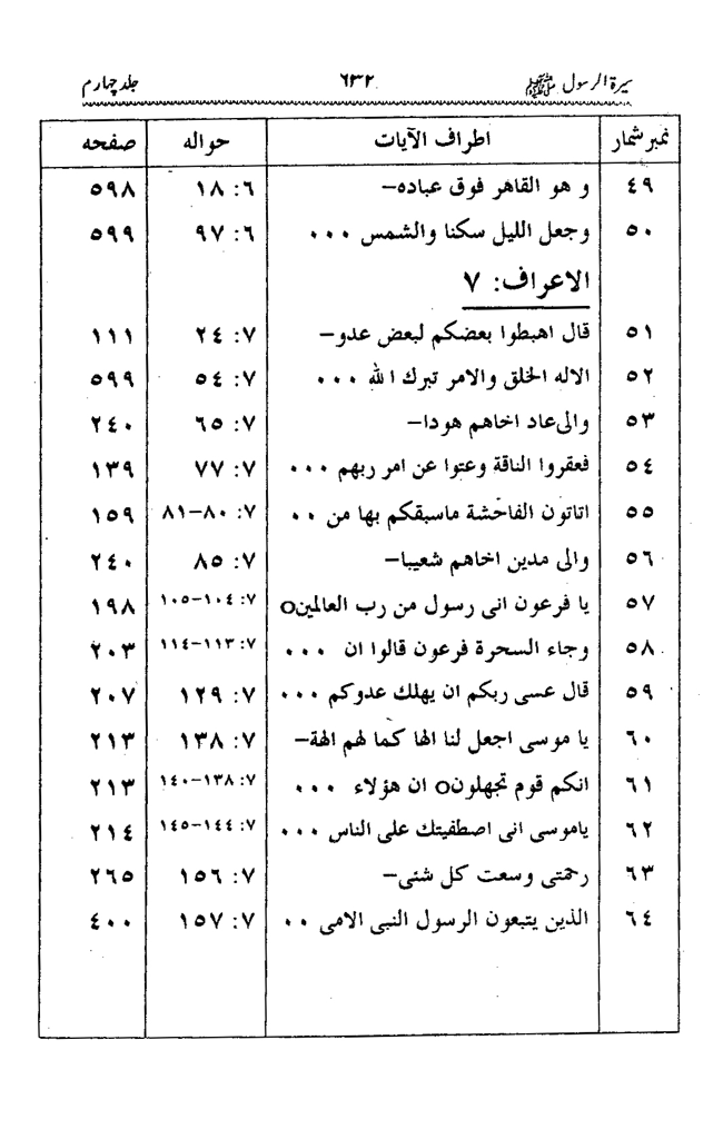 Sira al-Rasul ﷺ [vol. 4]