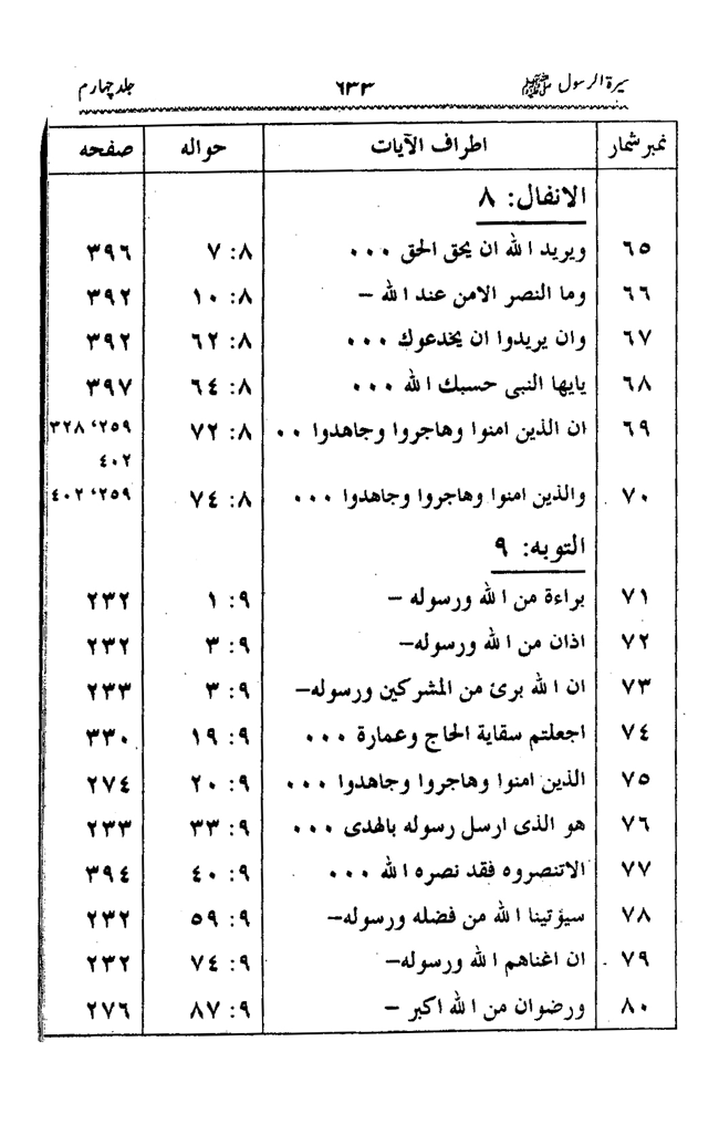 Sira al-Rasul ﷺ [vol. 4]