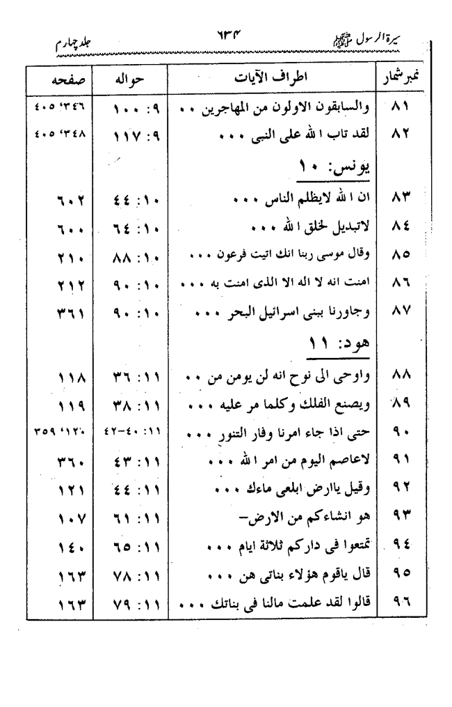 Sira al-Rasul ﷺ [vol. 4]