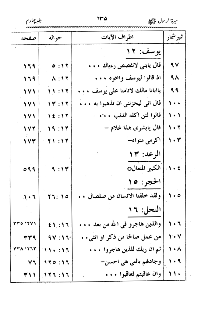 Sira al-Rasul ﷺ [vol. 4]