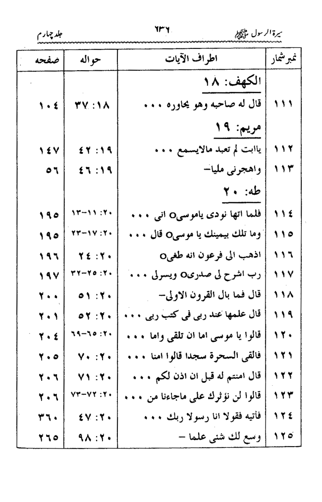 Sira al-Rasul ﷺ [vol. 4]