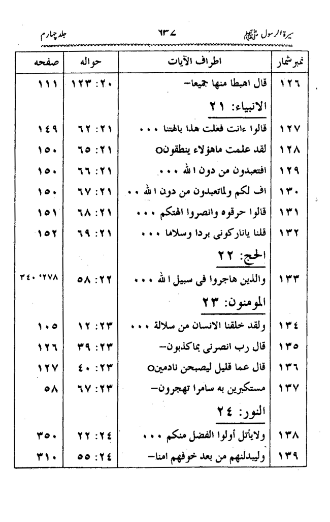 Sira al-Rasul ﷺ [vol. 4]