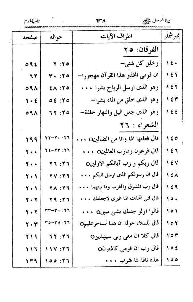 Sira al-Rasul ﷺ [vol. 4]