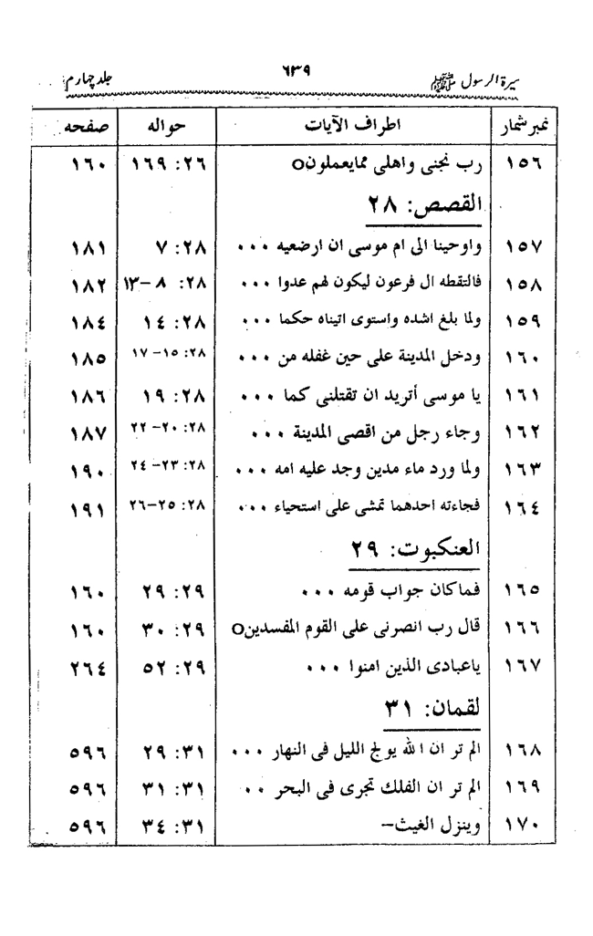 Sira al-Rasul ﷺ [vol. 4]