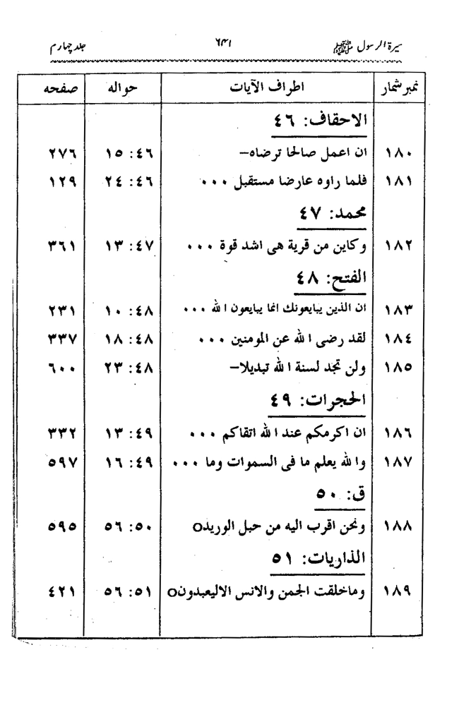 Sira al-Rasul ﷺ [vol. 4]