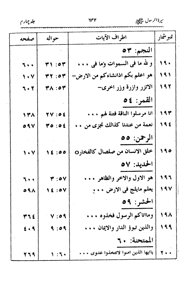 Sira al-Rasul ﷺ [vol. 4]