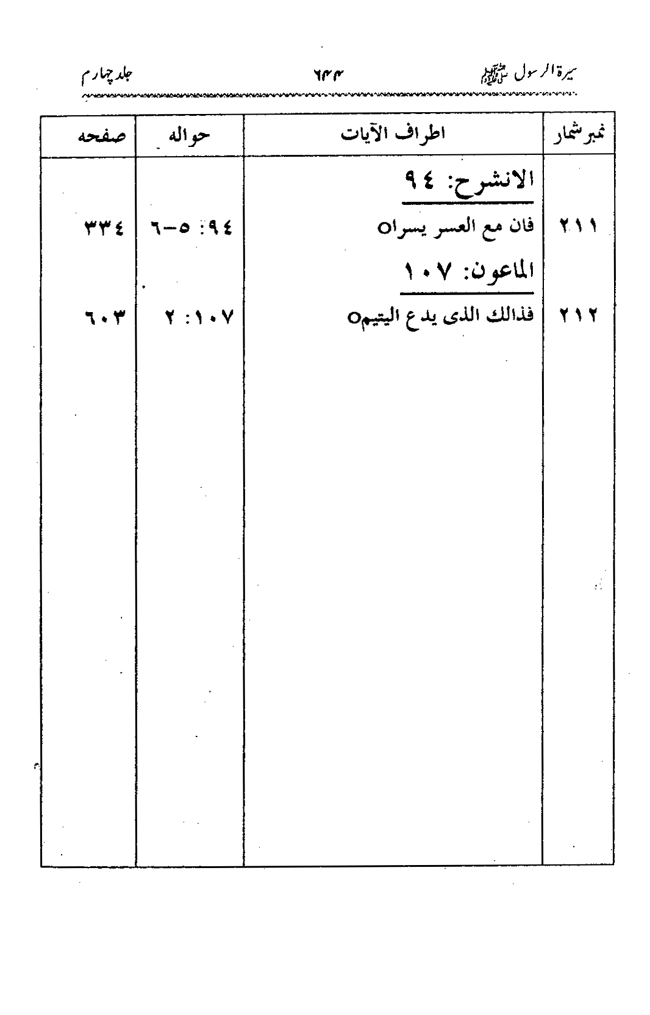 Sira al-Rasul ﷺ [vol. 4]