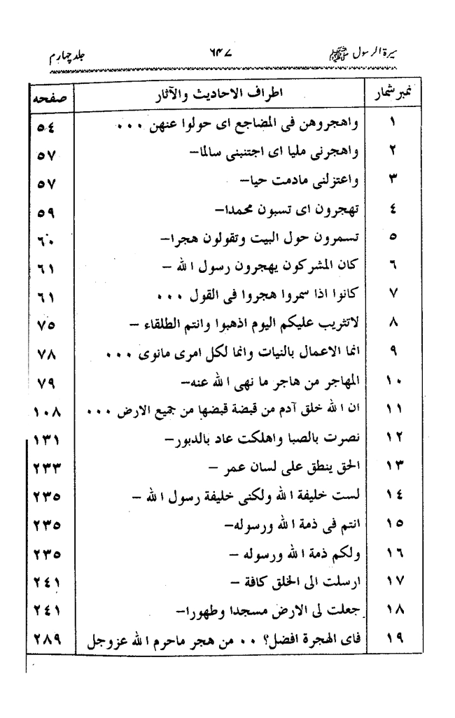 Sira al-Rasul ﷺ [vol. 4]