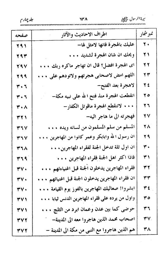 Sira al-Rasul ﷺ [vol. 4]