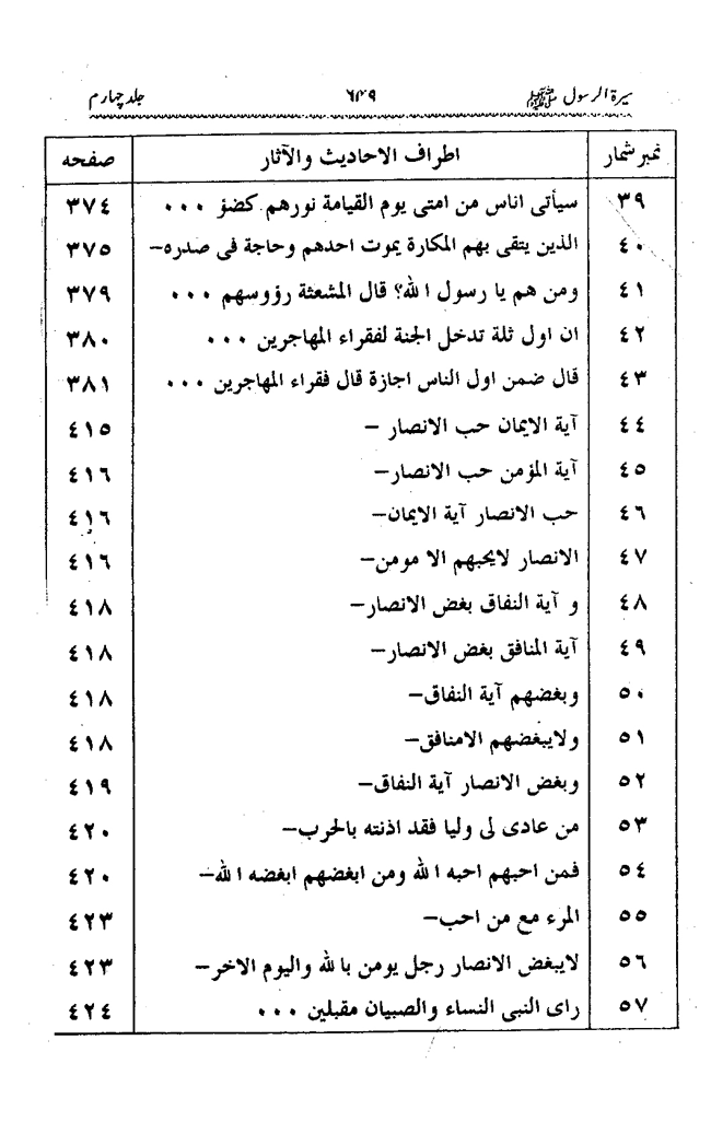 Sira al-Rasul ﷺ [vol. 4]