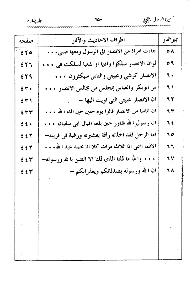 Sira al-Rasul ﷺ [vol. 4]