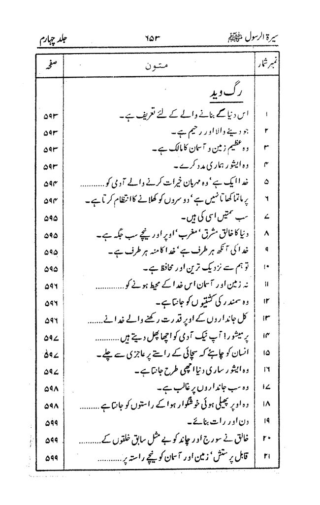 Sira al-Rasul ﷺ [vol. 4]