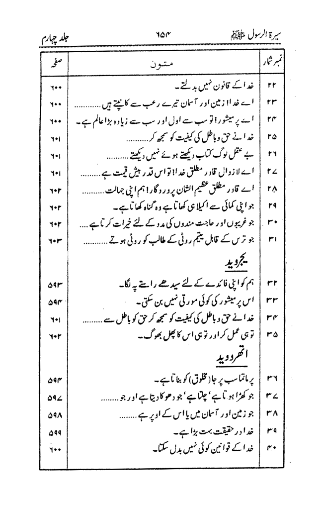 Sira al-Rasul ﷺ [vol. 4]