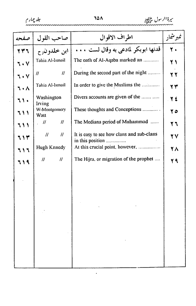 Sira al-Rasul ﷺ [vol. 4]