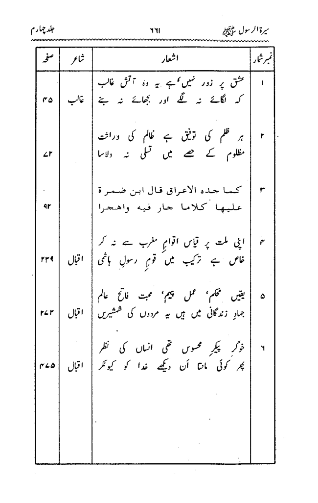 Sira al-Rasul ﷺ [vol. 4]